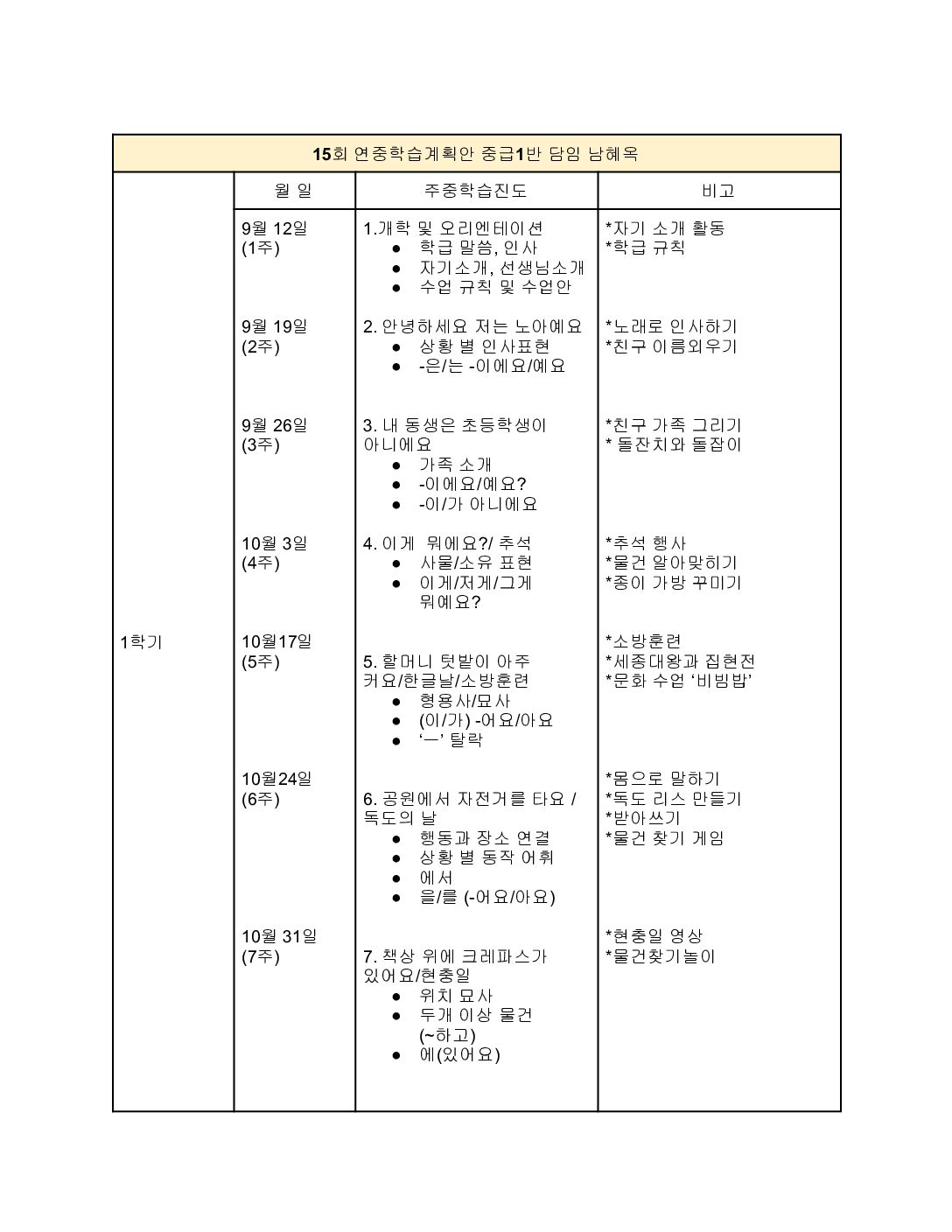 15회 연중학습계획안_중급1반-1