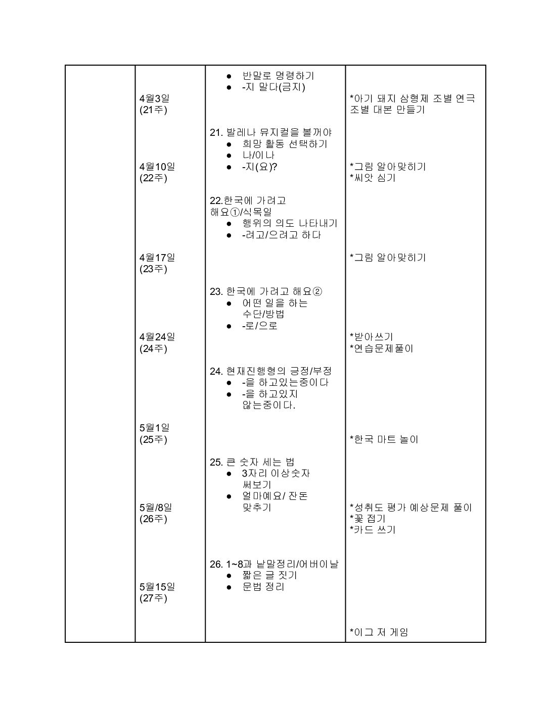 15회 연중학습계획안_중급1반-4