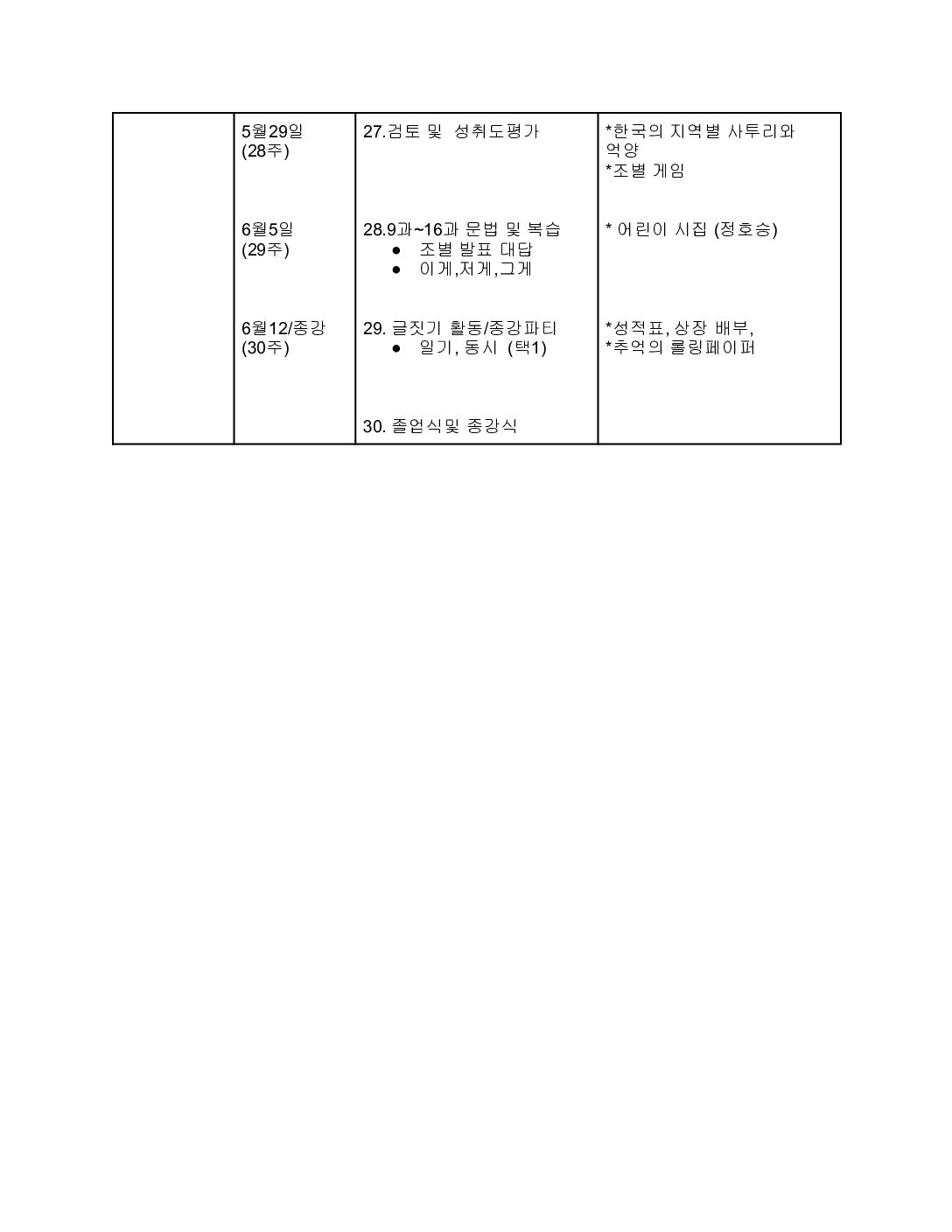 15회 연중학습계획안_중급1반-5