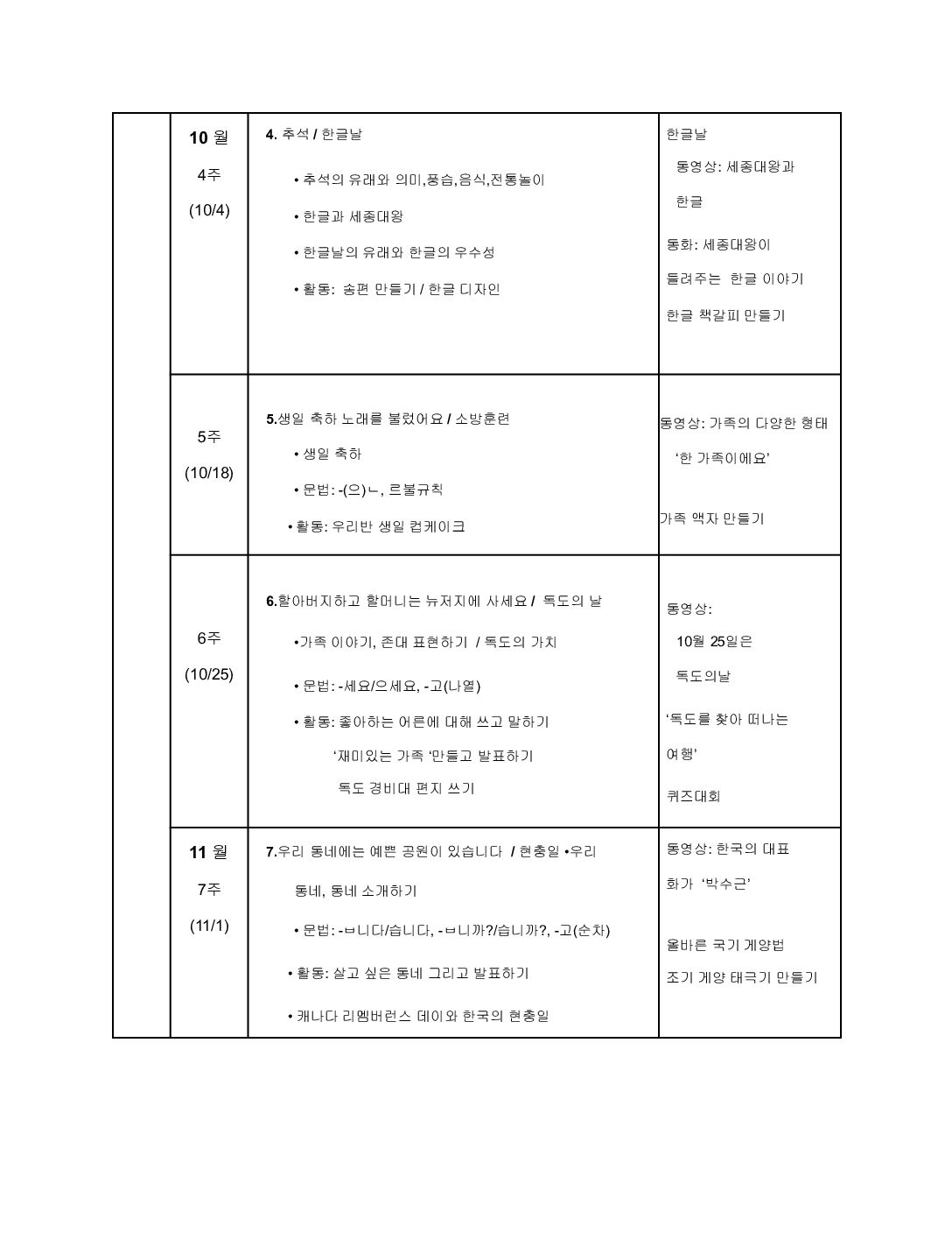 제14회 연중학습계획안_김윤우_중급2반 2-2