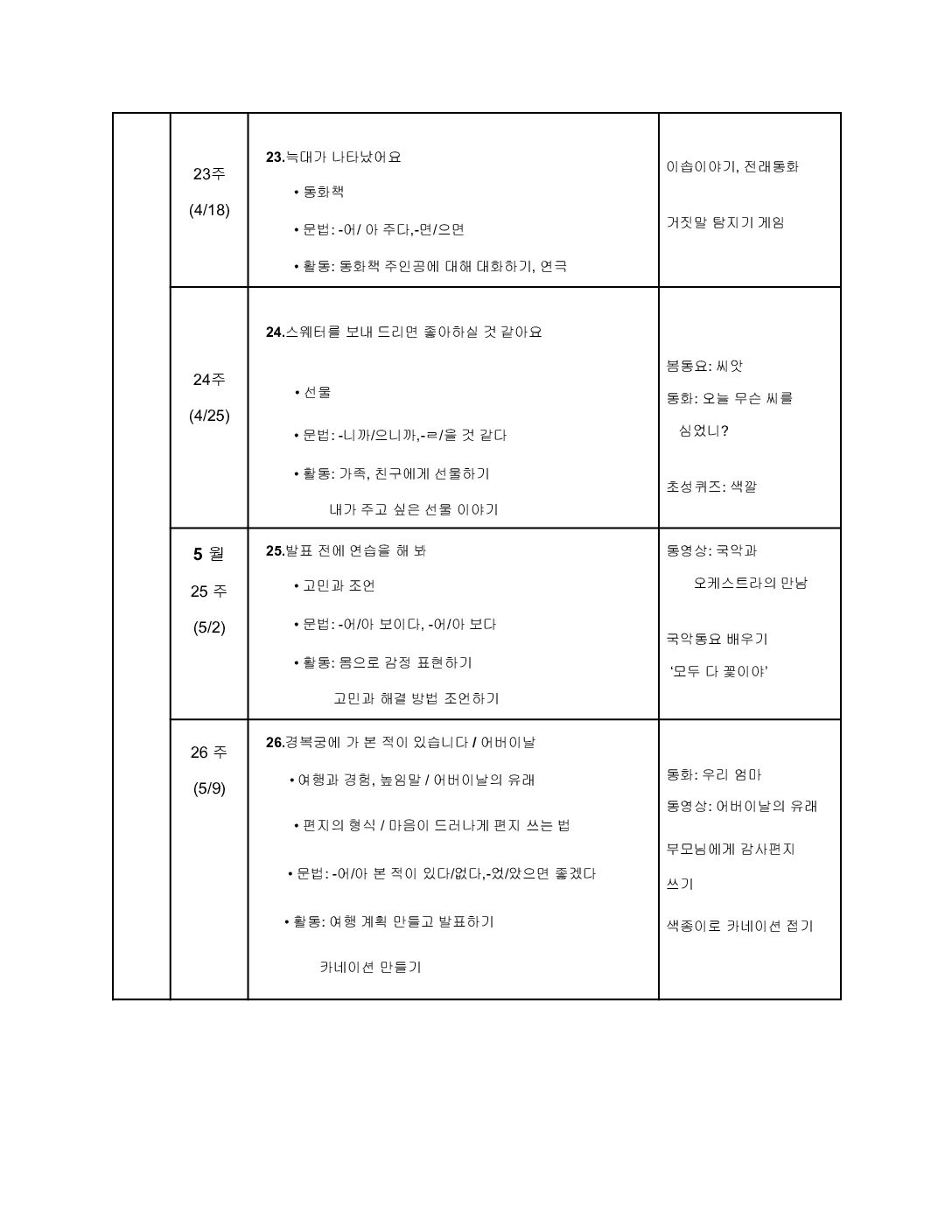 제14회 연중학습계획안_김윤우_중급2반 2-6