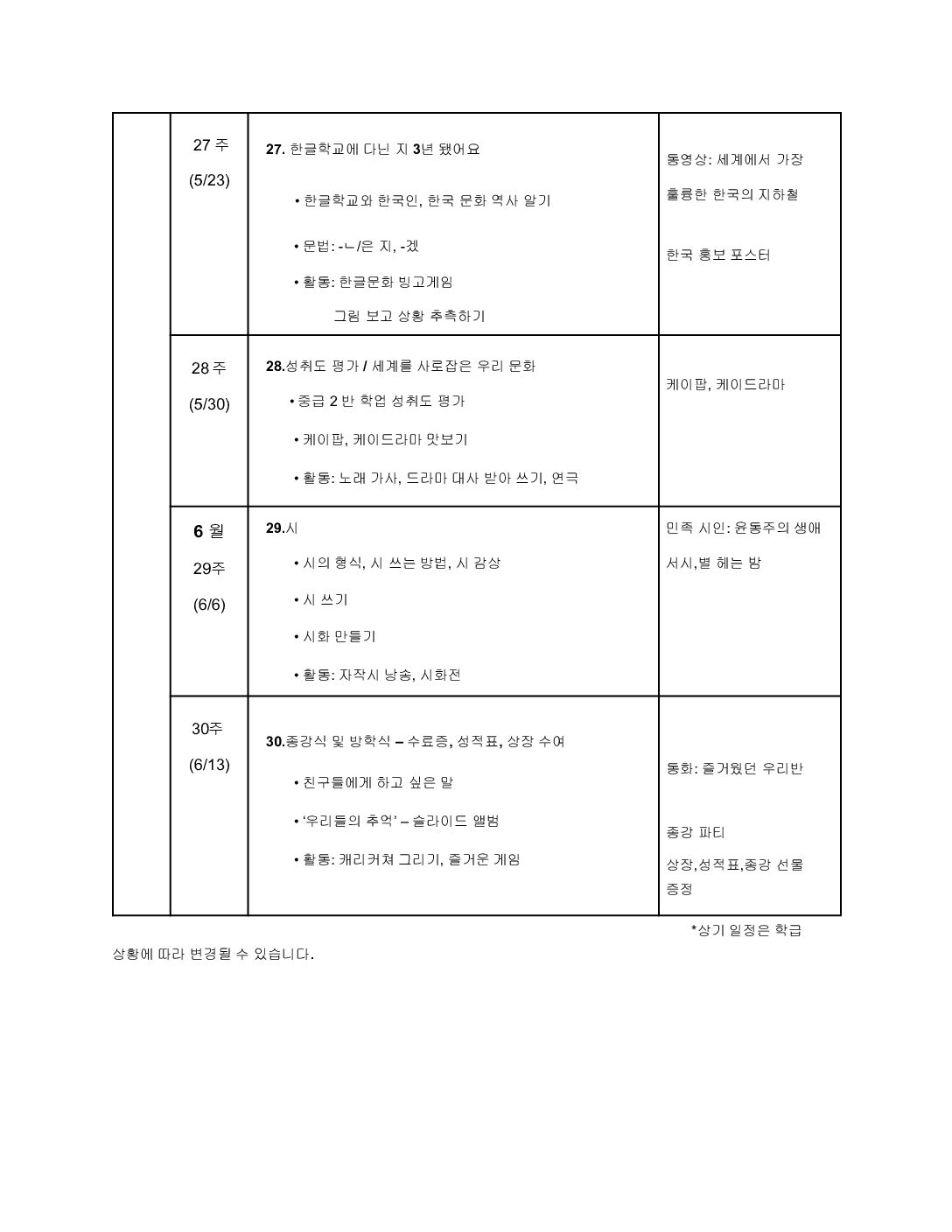 제14회 연중학습계획안_김윤우_중급2반 2-7