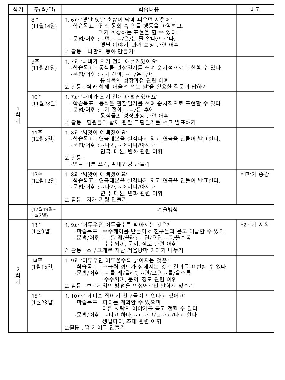 중급3반_15회 연중 학습 지도안-2